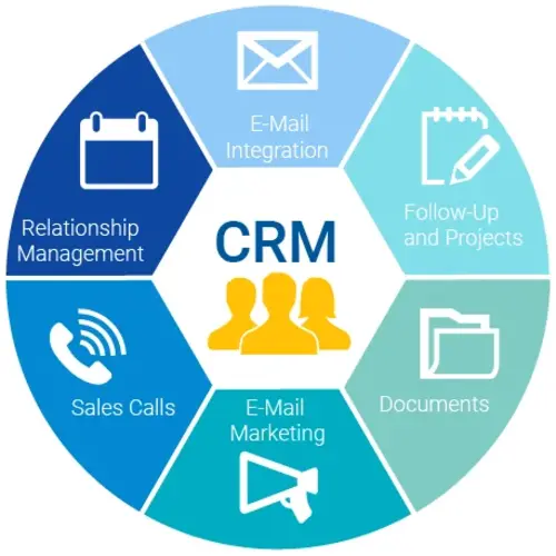 CRM Solutions Diagram